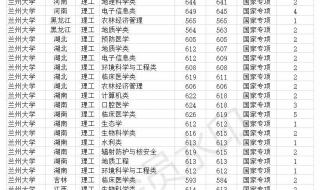 齐鲁大学2020录取分数线